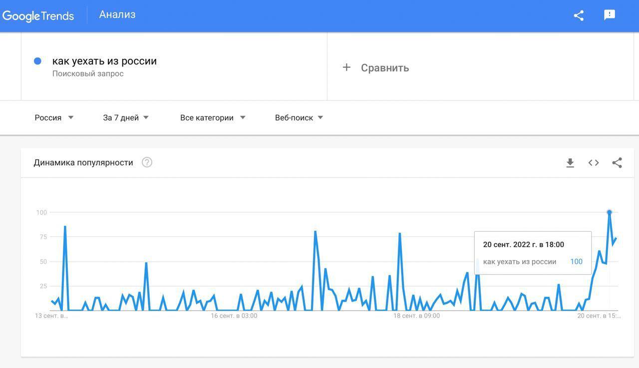 The informant on Twitter: "🇷🇺 Explosive growth in Google searches for