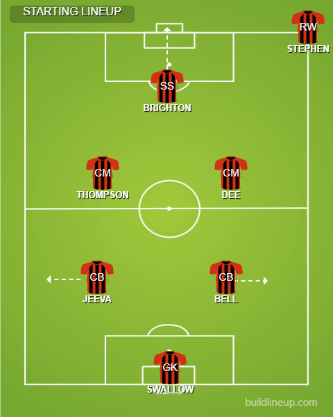 BoomShake_Room's tweet photo. Starting Line-up for the boys tonight:

-Brighton makes his outfield debut 🐐
-Jeeva returns after last seasons cameo vs The Vets 💪
-Swallow debuts in goal in a mix up of formations 🧤
-@LOsborne_17 misses the game due to alternative arrangements.
#lesiureleagues #sixaside https://t.co/vfDhikw15P