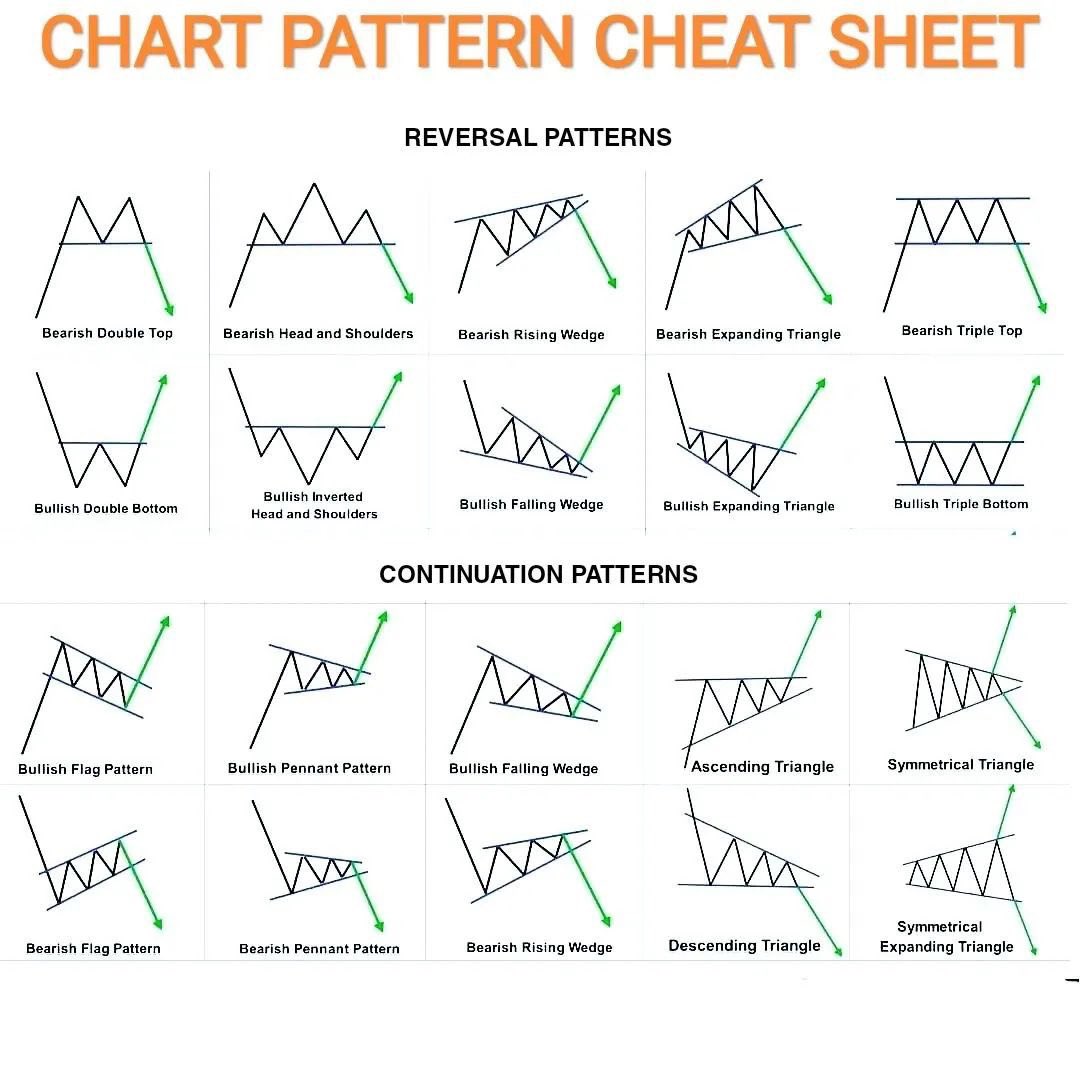 StradingDaily's tweet photo. Follow the page for daily trading education, advices and tips, also like and share the move post to support the page ✌️ #forex #forextrader #forexsignals #forextrading #forexlifestyle #forexmarket #forexlife #forexsignal #forexeducation #forexprofit https://t.co/I7uCPK6yac