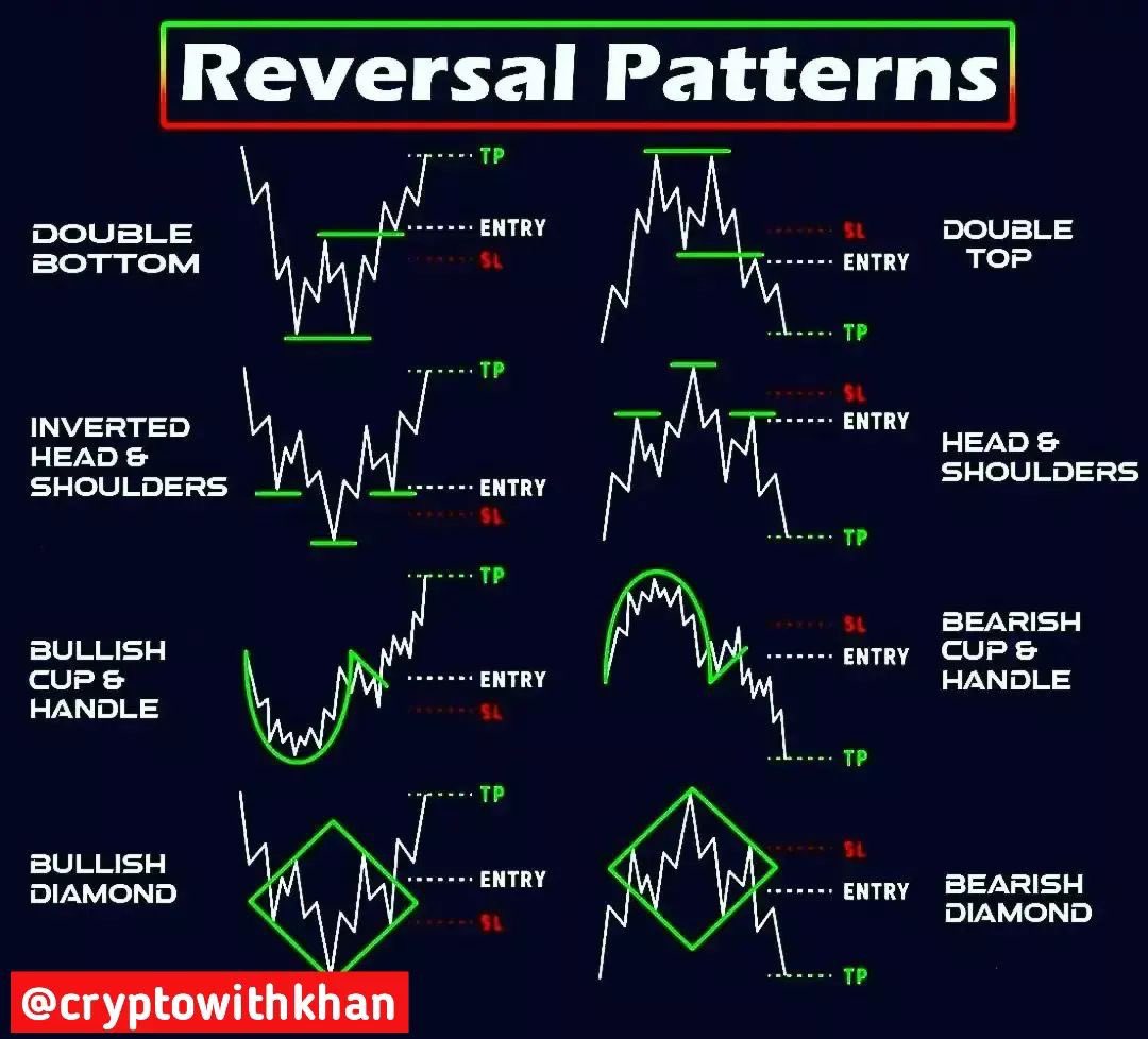 StradingDaily's tweet photo. Follow the page for daily trading education, advices and tips, also like and share the move post to support the page ✌️ #forex #forextrader #forexsignals #forextrading #forexlifestyle #forexmarket #forexlife #forexsignal #forexeducation #forexprofit https://t.co/DFTFL5NeR2