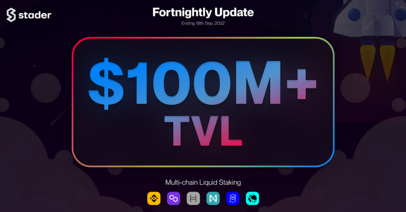 staderlabs's tweet photo. 📌Hey Stader Fam!

We hit BIG milestones last fortnight.

🔥TVL boost🔥
We crossed the $100M TVL mark with a strong pace (~22k+ users across 6 chains).

🔥MaticX is coming to Aave🔥
The AIP on Aave to whitelist MaticX in Polygon v3 Market passed successfully.

There's more! https://t.co/VNe8WrcfAB