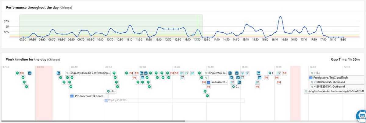 Linkletter's tweet photo. What would your #Prodoscore look like? You *are* using Microsoft Teams for all your emailing, scheduling, meeting, calling, collaborating, chatting, and thinking, right?

"“[Just] keep your Prodoscore north of 70,” says [Prodoscore CEO] Naficy." https://t.co/65EO3VyWPS https://t.co/BoGvBMzALi