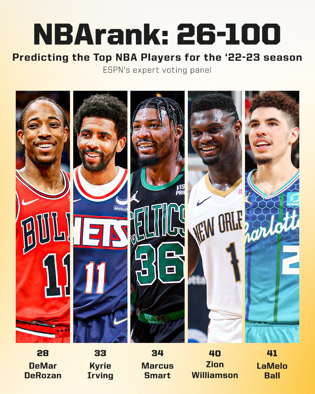 ESPN divulga os 100 melhores jogadores da NBA para a temporada 2022/23