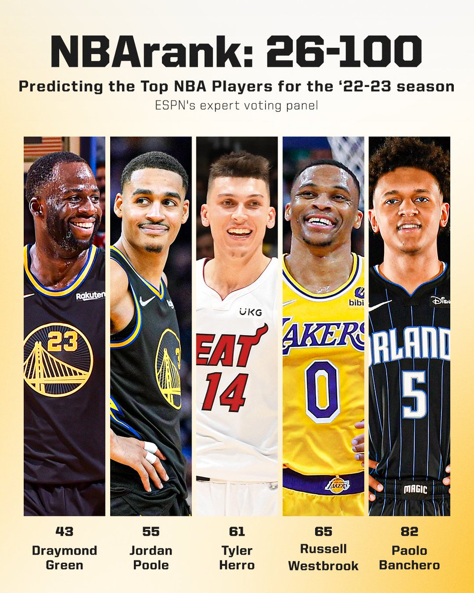 ESPN divulga os 100 melhores jogadores da NBA para a temporada 2022/23