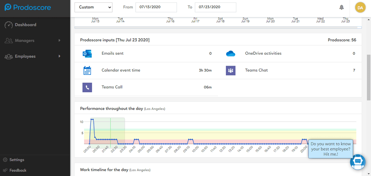 Linkletter's tweet photo. What would your #Prodoscore look like? You *are* using Microsoft Teams for all your emailing, scheduling, meeting, calling, collaborating, chatting, and thinking, right?

"“[Just] keep your Prodoscore north of 70,” says [Prodoscore CEO] Naficy." https://t.co/65EO3VyWPS https://t.co/BoGvBMzALi