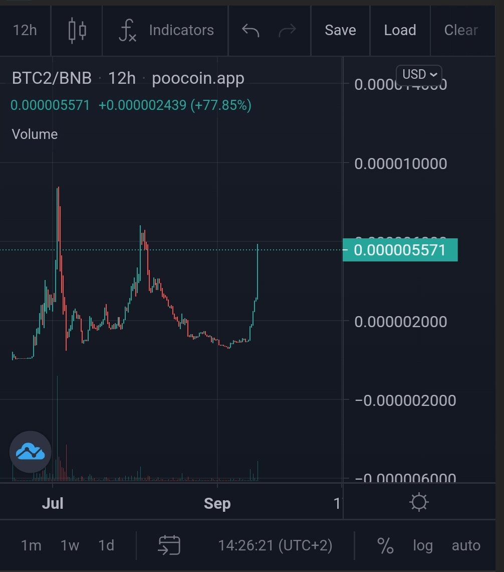 Bitcoin2.0 NEXT SHIB. tweet media