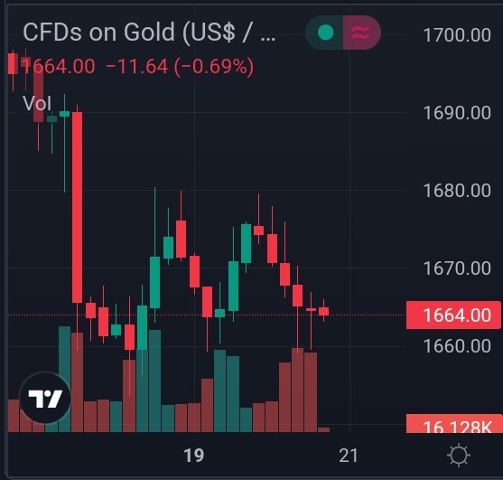 MetalCharts's tweet photo. This is your time to Buy on Gold and make more profit when it on Bullish. https://t.co/UaBi9n9ZHY