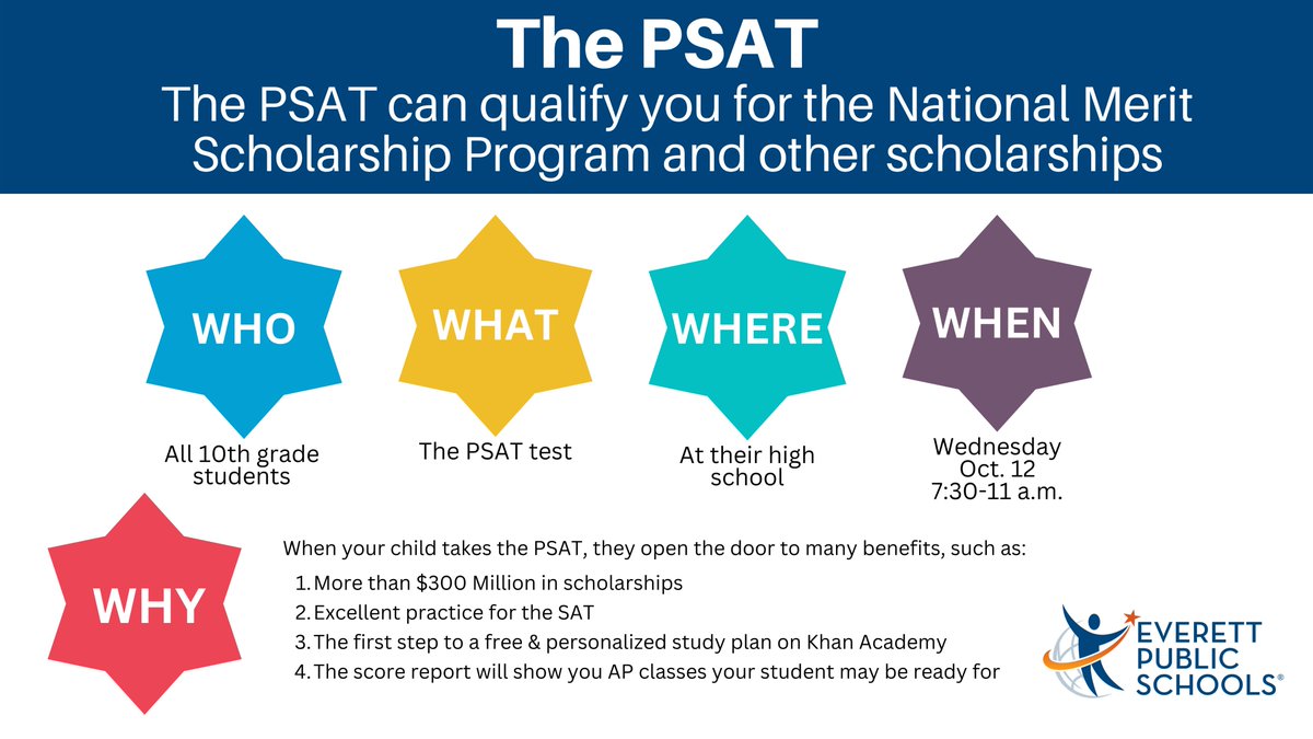 DrIanBSaltzman's tweet photo. The Oct. 12 PSAT is for all 10th-grade students at no charge! Check out this great chart which includes the 'why' they are taking the test. https://t.co/W1bMMMUwKS