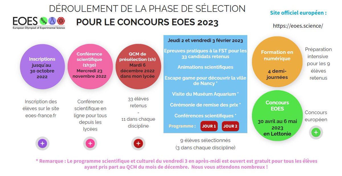 EoesFrance's tweet photo. Calendrier des principales dates à retenir pour la session 2023 des Olympiades Européennes de Sciences Expérimentales (Physique ou Chimie ou Biologie)
Inscrivez vos élèves de 1ère spécialité (ou de terminale ayant un an d'avance) à l'adresse suivante :
https://t.co/eBhau6WA0O https://t.co/MzBSt60uBF
