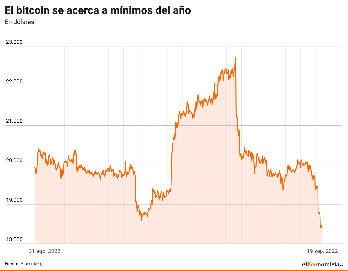 Que de los bitcoin lovers? Pululaban con fotos de ojos con conjuntivitis.  La moneda del futuro le decían al esquema Ponzi.
