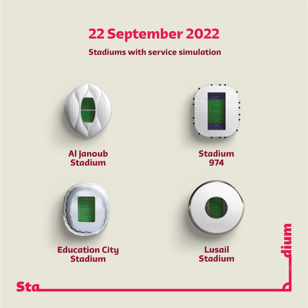 Qatar2023Go's tweet photo. Traffic around stadiums is expected throughout the day starting the 21st till the 22nd of September as tournament buses will begin to simulate their services to and from stadiums. https://t.co/47pUsToV6E