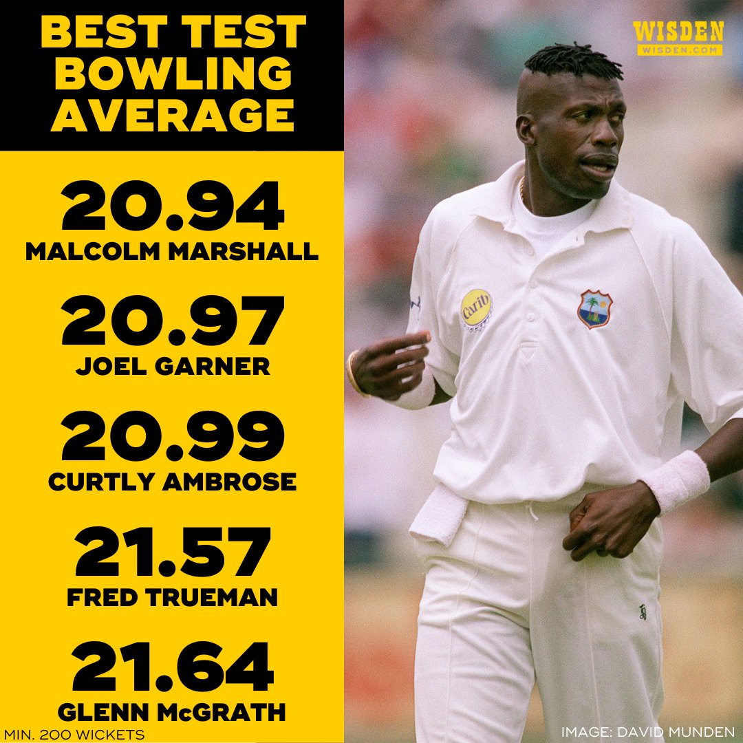 Happy birthday to Curtly Ambrose, one of the finest fast bowlers cricket has ever known 