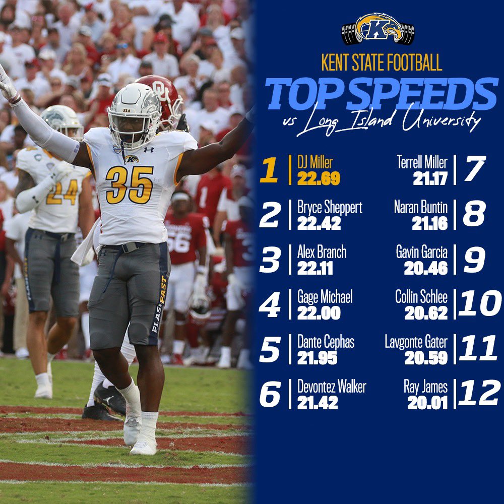 ⚡️Top Speeds from the last 3 weeks! LFG!⚡️ #TheHUNT 🐺 | #BeTheA1PHA 🦅