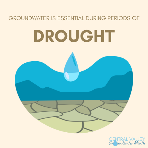 kingsrivercd's tweet photo. Did you know that the Central Valley depends on groundwater for residential, economic, and agricultural uses? 👩🌾🤝💲 In times of drought, groundwater becomes the major source of water for those living and working in the Central Valley. 💧
#CVGM #CentralValleyGroundwaterMonth https://t.co/bTN6MJJP6V