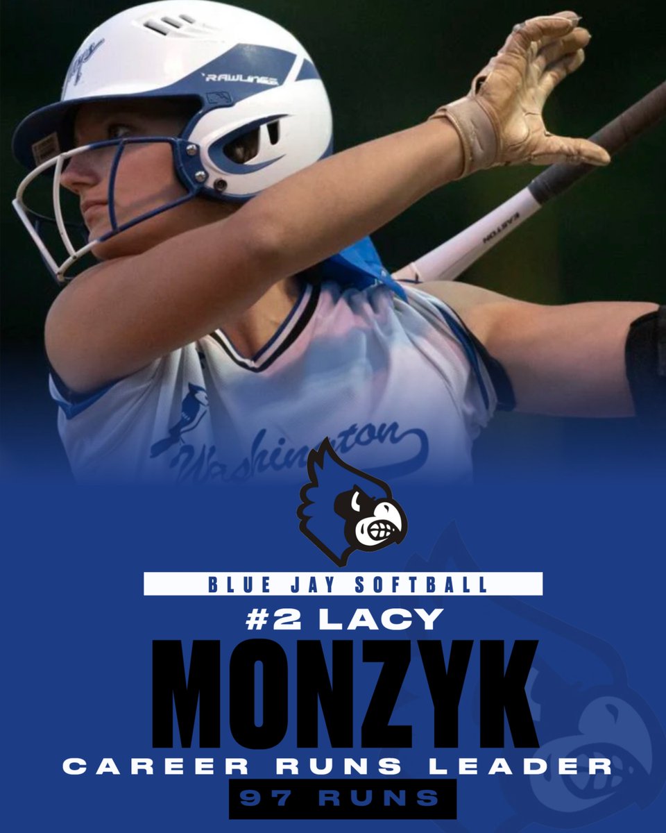 After scoring 3 runs last night, Junior RF Lacy Monzyk has broken the Career Runs Record with 97! Previous record was held by Caitlyn Vodnansky (96) 2015-2018