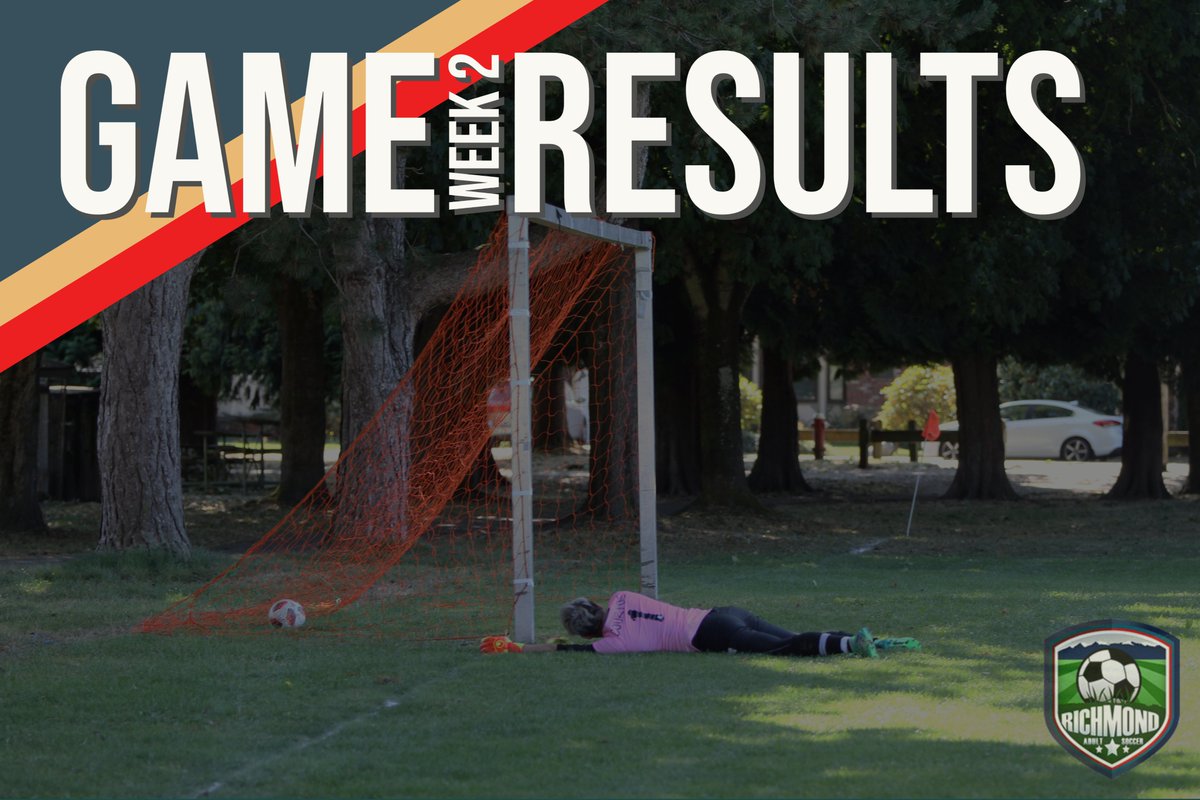 RmdAdultSoccer's tweet photo. Week 2 complete! 

Rain City Gunners (Masters) and Westcoast FC (Division 1) top of their divisions, only team winning both games.

5 teams in division 2 at 6 points! https://t.co/mcyRH05HBV