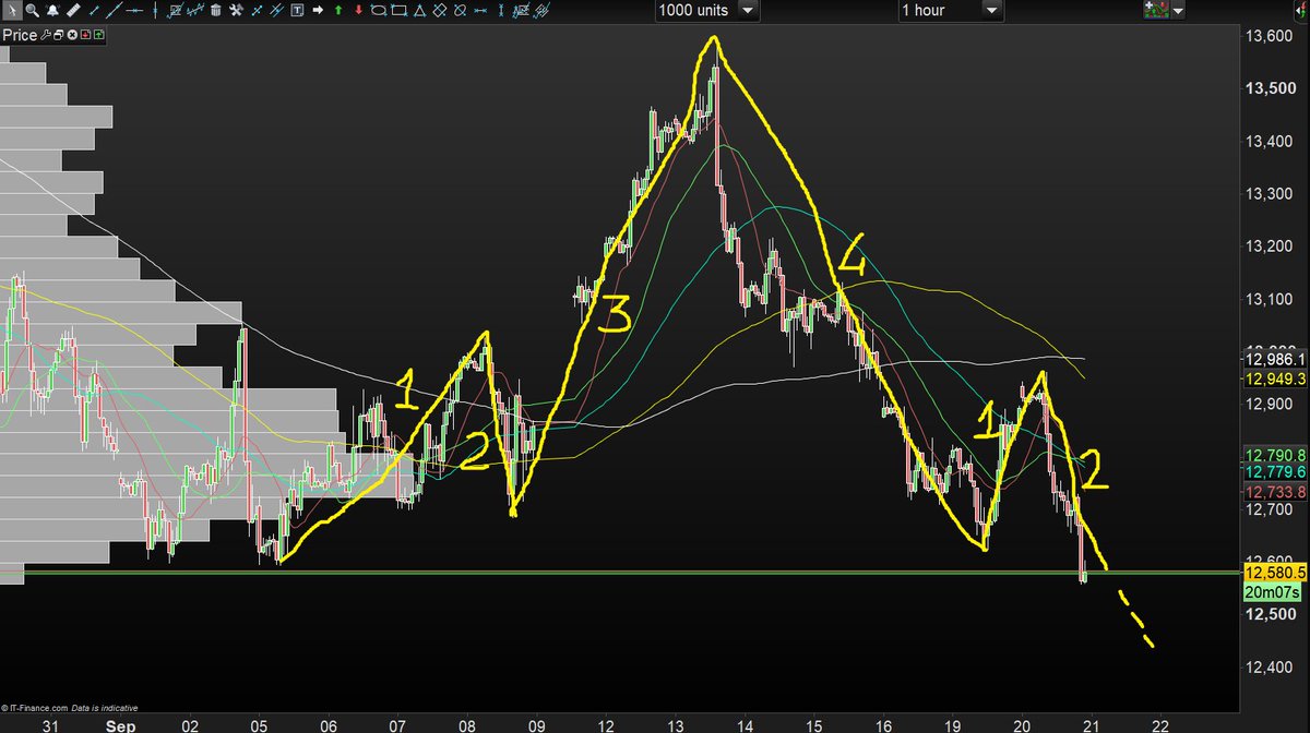 MaxVantaggio's tweet photo. PREVISIONI DAX E SP500
La Riksbank alza il tasso di 100bp e fa crollare le borse, ne parliamo qui: https://t.co/CTpkR4gz58

#tradingonline #forex #equity #economia #finanza #Crypto #analisiciclica #defi #CeFi #NFTs #BitcoinCrash #crisieconomica #euro #spread #investimenti #soldi https://t.co/MU9tO4akz2