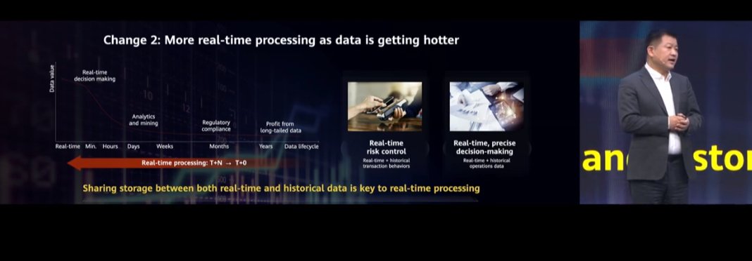 IainLJBrown's tweet photo. It is now essential for banks to process both offline and real-time online data for tackling fraud and estimating risk. Sharing data the key at #HuaweiConnect #UnleashingDigital

#ArtificialIntelligence #AI #DataScience #100DaysOfCode #Python #MachineLearning #BigData https://t.co/mgJ5rL6Un2