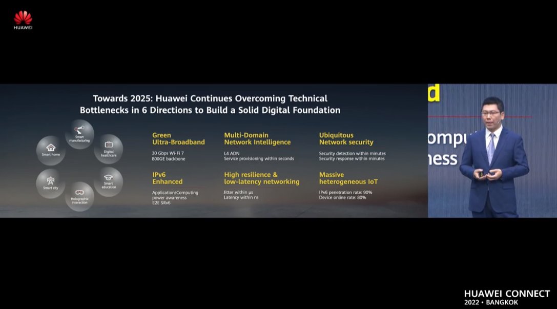IainLJBrown's tweet photo. Huawei has upgraded its intelligent cloud network solution, and is constantly improving network capabilities to help enterprises accelerate their digital transformation. Key takeaway from day 2 #HuaweiConnect #UnleashingDigital

#ArtificialIntelligence #AI #DataScience https://t.co/p0Pv1ijevz