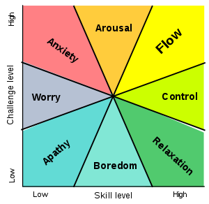 Mathgarden's tweet photo. I wonder how many math questions kids solve from K to 12 in “Flow”? Well, considering anxiety is a dominant theme in math Ed, not many. https://t.co/Wj40NxT5MB