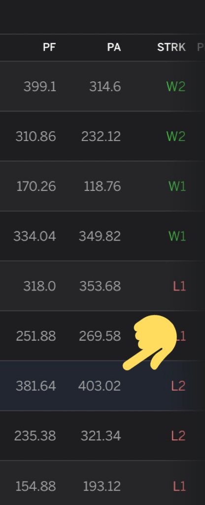 StonedCats's tweet photo. @NFLFantasy 0-2 with the worst luck. Just so happened to play the highest scoring teams two weeks in a row. 400+ points scored against me &amp; less than 10 points from being overall highest scoring team. I would be 2-0 if I versed anyone else 😅 https://t.co/tamJ2tvyj0