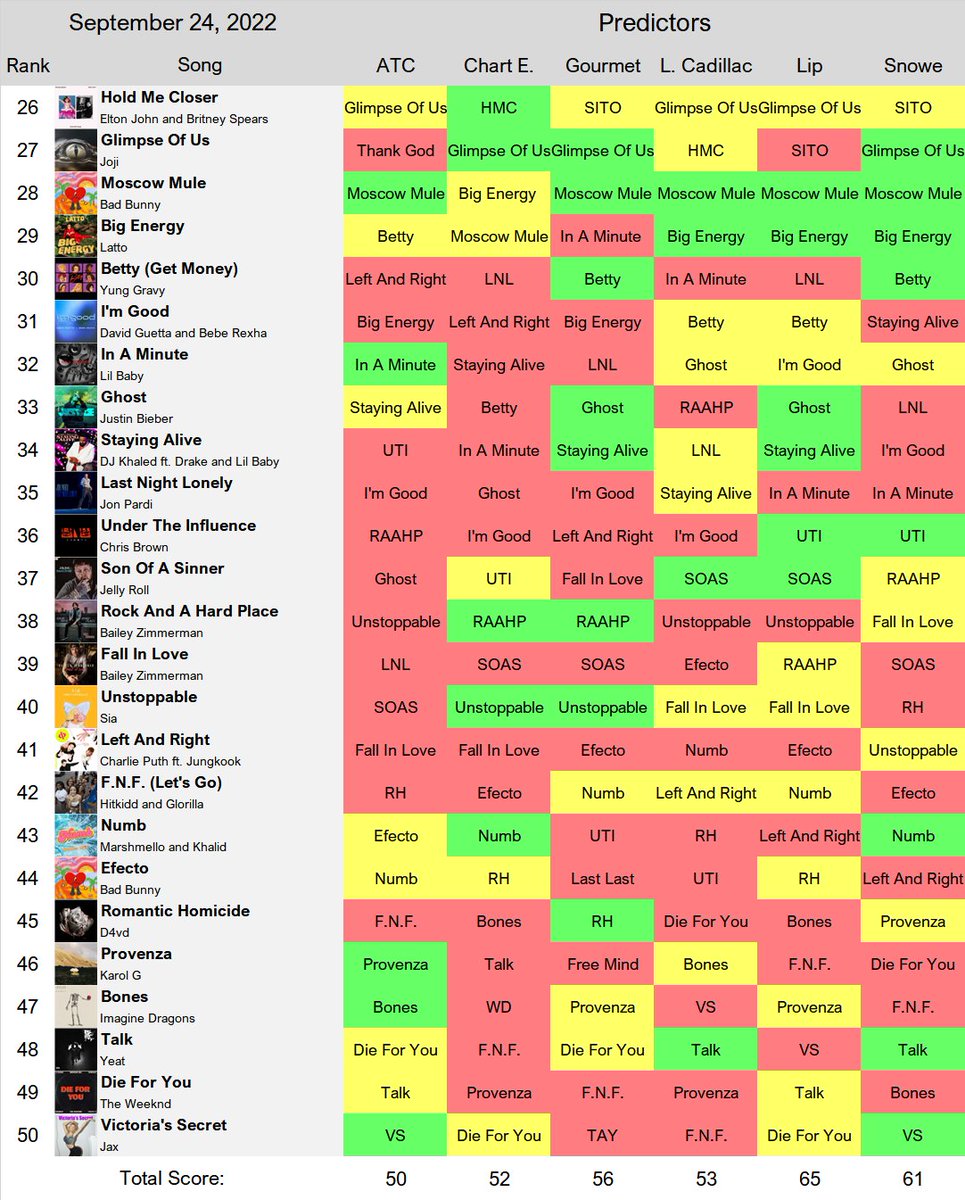 predictorbattle tweet picture