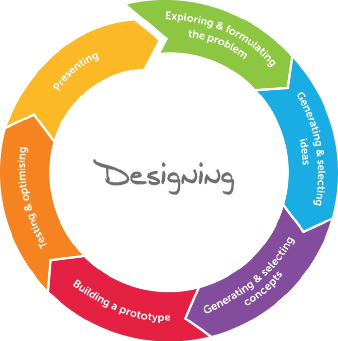 Makers and engineering types, I'm begging you-   1. Don't start a design cycle with *what you perceive*<a href="/tag/disabilitytwitter"class="tags"><span>#disabilitytwitter</span></a>