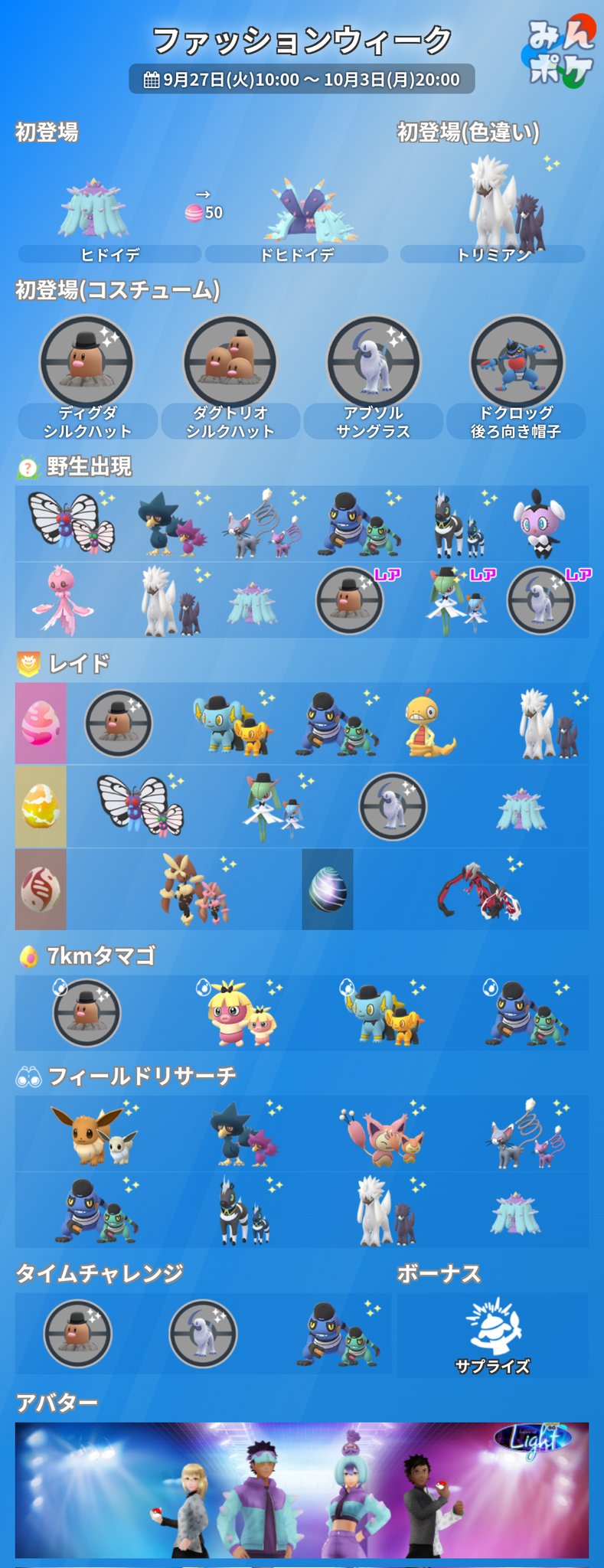 ポケモンgo攻略 みんポケ ファッションウィークイベントの詳細をまとめました 開催期間 9月27日 火 10 00 10月3日 月 00 ヒドイデ ドヒドイデ初登場 色違いトリミアン初登場 コスチュームディグダ ダグトリオ アブソル ドクロッグ初登場