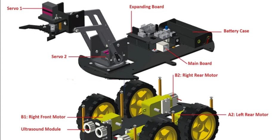 E14Community's tweet photo. "I plan to use the @TEConnectivity and #Arduino kits to design a #teleoperated robot, which can be controlled by anyone in the world over the internet who has the correct credentials" https://t.co/RWgZC6OPiF https://t.co/NRNnwDCVLQ