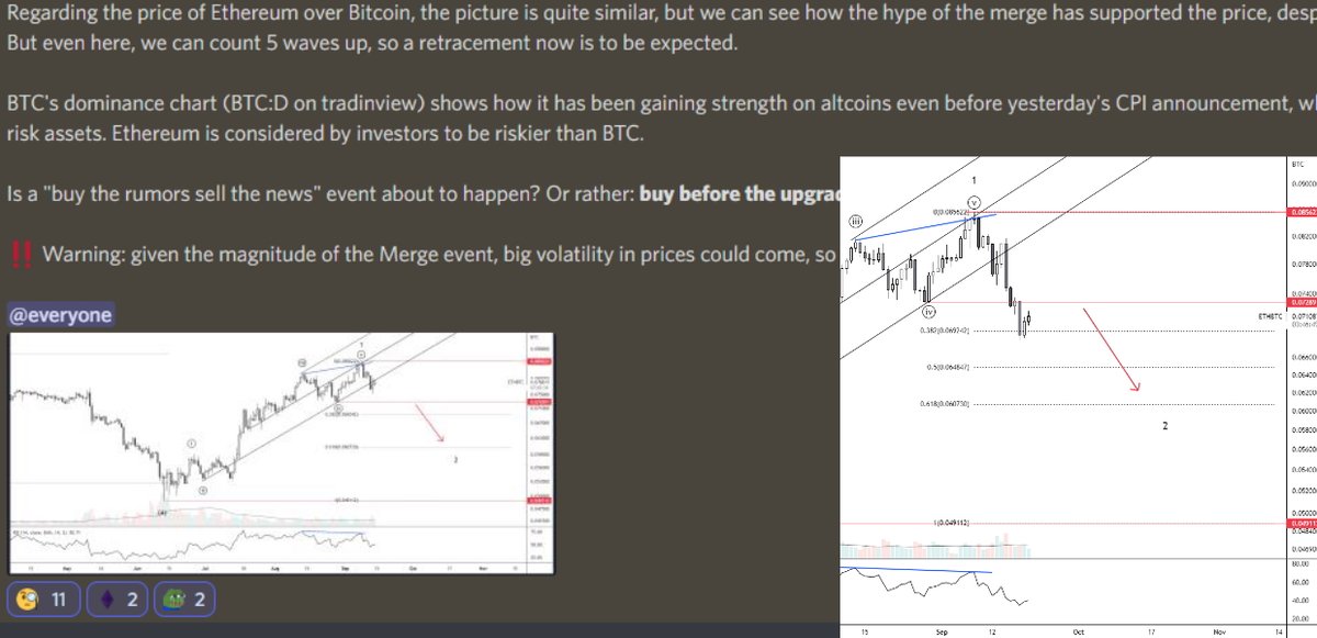 tsunami_1618's tweet photo. We have assumed this post-merge scenario the right way! #Ethereum 

#ElliottWave is a unique tool and we know how to use it.

Lots of money waiting to be taken in the crypto market! Join now our discord and be ready for the mint this Friday!

https://t.co/m3lXwb5xaY

#NFT https://t.co/WNkrbyeyit