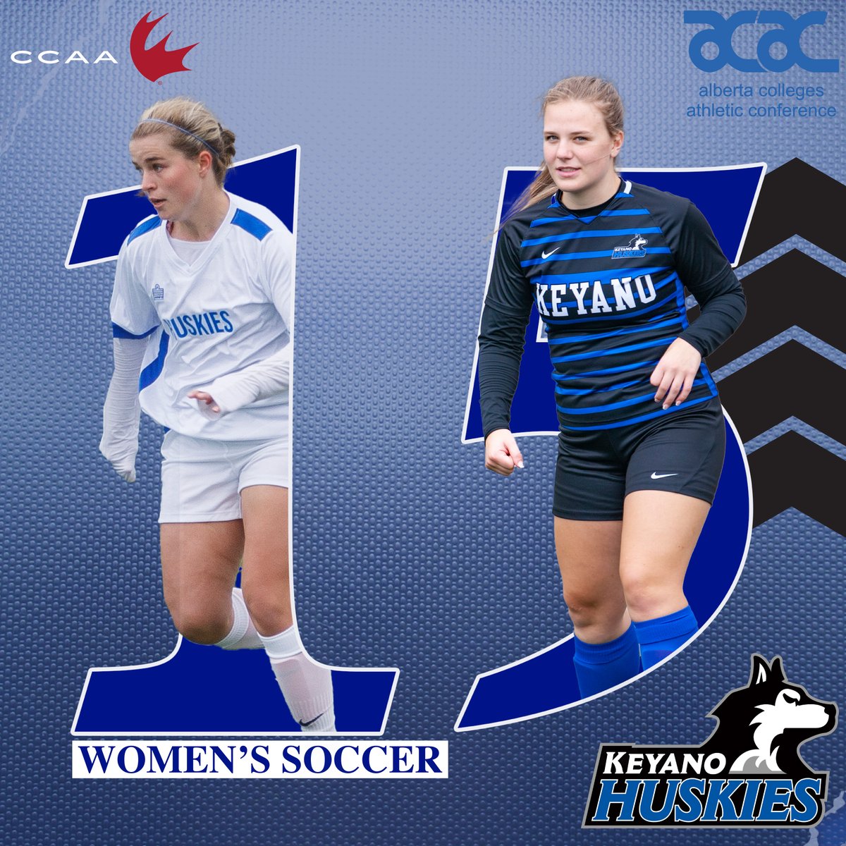 For the first time in program history, the Keyano Huskies Women's Soccer team is nationally ranked! They debut in the 15 spot in this week's @CCAAsportsACSC Rankings! Well done!

#PrideInThePack | #ymm