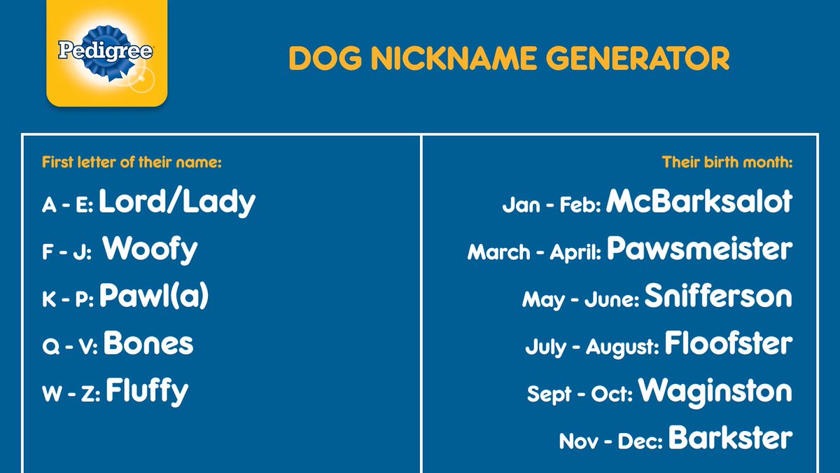 Leave a comment 👇 to tell us what you got! #DogNickname #DogName #DogNameGenerator