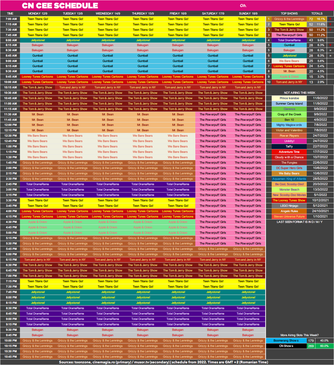 CNRoschedule's tweet photo. bit late but here's a revised schedule for last week since it's been pointed out to me that they've made an unannounced schedule change at 8PM (replaced WBB with TDR)
https://t.co/sB8e5Bbpmt https://t.co/GXmqg9uHiN
