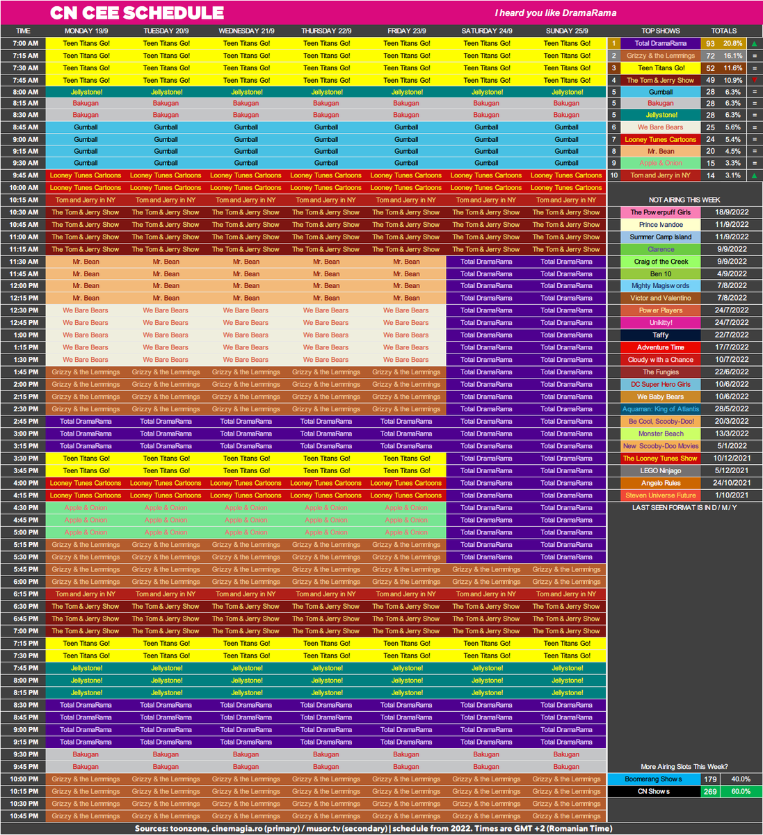 CNRoschedule's tweet photo. CN CEE Schedule: 19th of September 2022 - 25th of September 2022.

imgur: https://t.co/vhR5fE3ekk https://t.co/R0UXgCikag