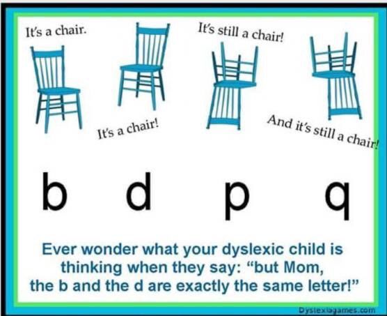 ConnectDyslexia's tweet photo. Mixing up b, d, p and q is very common for kids who have dyslexia. Do you know a student with dyslexia who does this? If so, you might appreciate this graphic! #dyslexia #ADHD #dysgraphia https://t.co/6cNofHDi1K