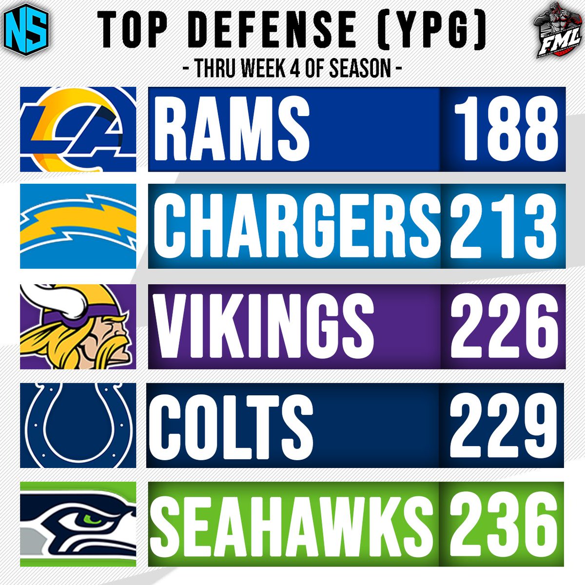 Fearless Madden League tweet media