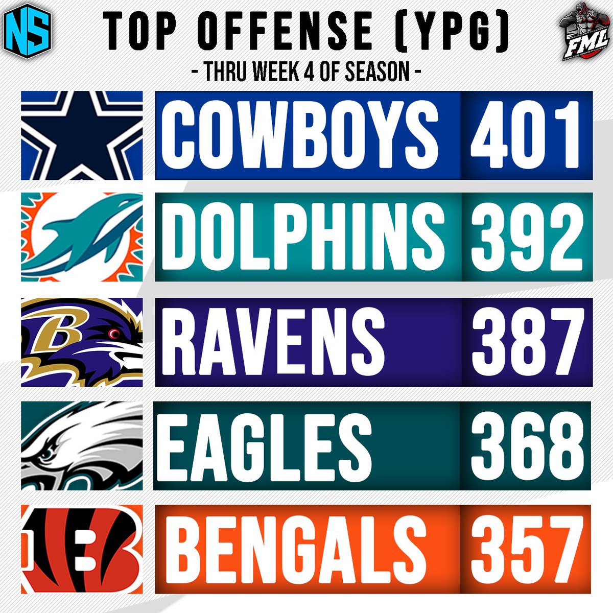 Fearless Madden League tweet media