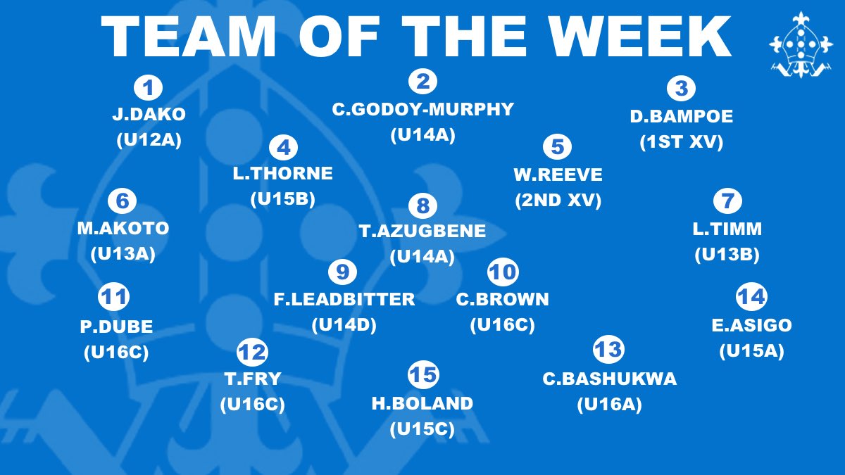 Thanks to <a href="/CranleighschRU/">Cranleigh sch rugby</a> and <a href="/CaterhamSport/">Caterham Sport</a> for a great block of weekend fixtures. 

Congratulations to these Trinity students who have been selected for the first team of the week of the 2022 season. 👇👇👇

#trinityrugby