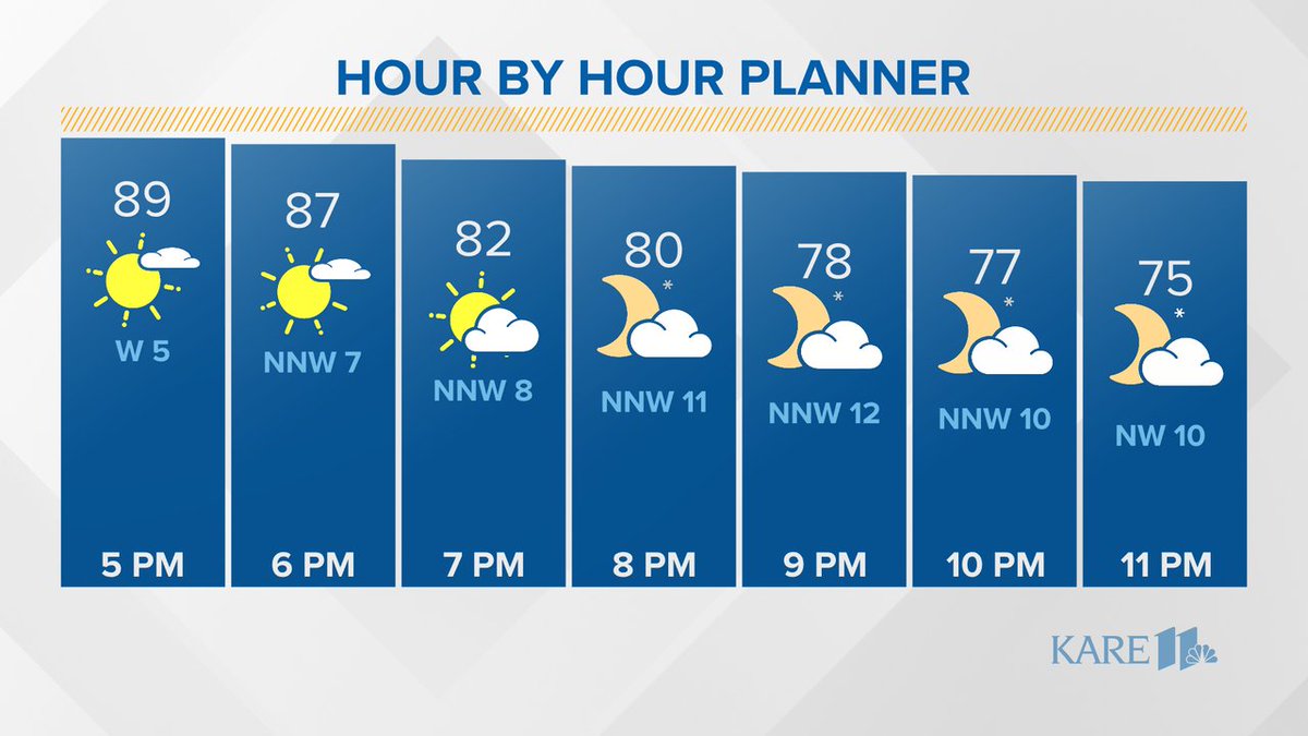 Here's the evening forecast from @BelindaKARE11. #kare11weather