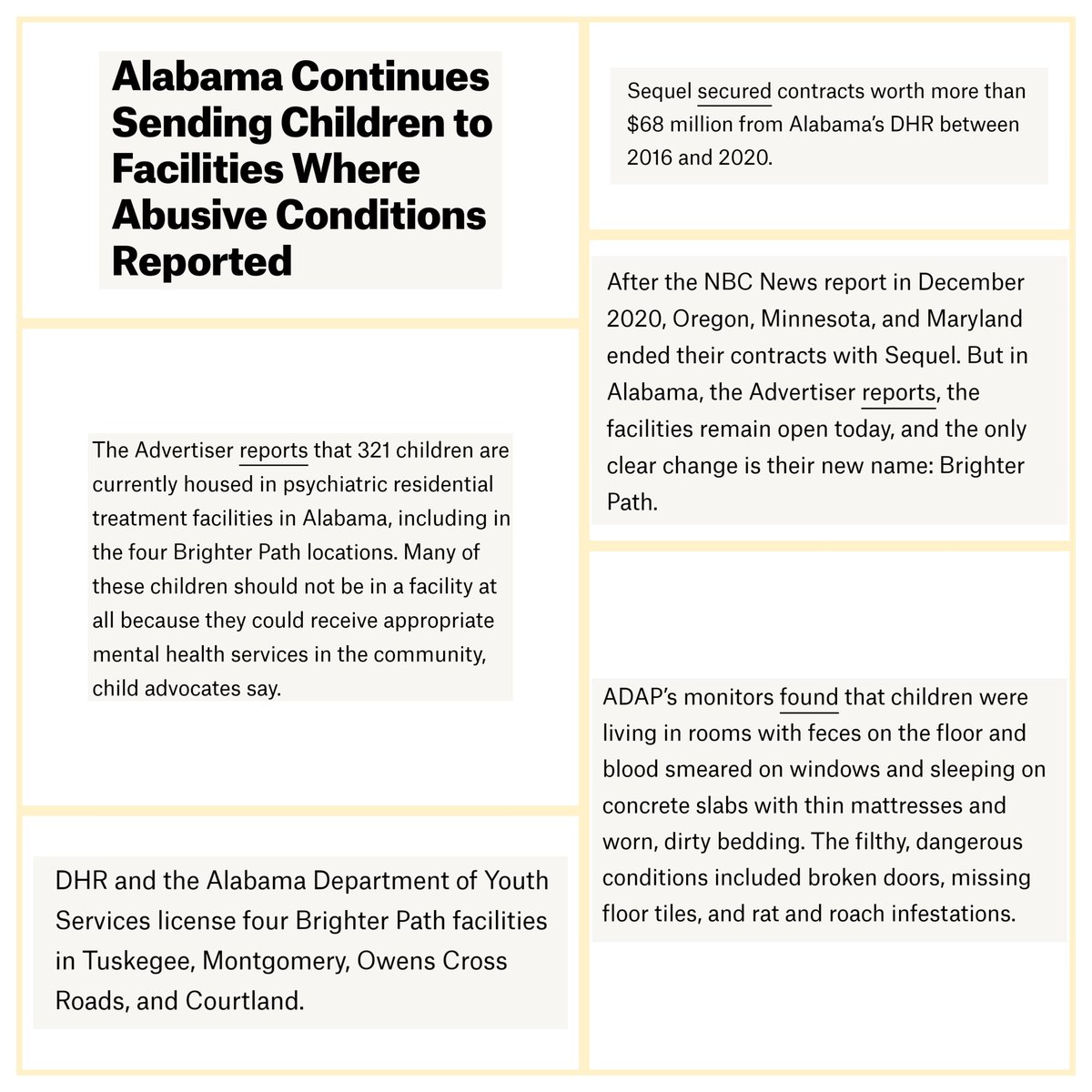 unsilenced_now's tweet photo. #Sequel has rebranded as #BrighterPath in Alabama. After reports of #Abuse and three states closing their centers, Alabama continues to send children to these institutions. They're interested in profits, not helping children.
#BreakingCodeSilence
@megappelgate
@metaloperalypse https://t.co/fvvyXQGv59