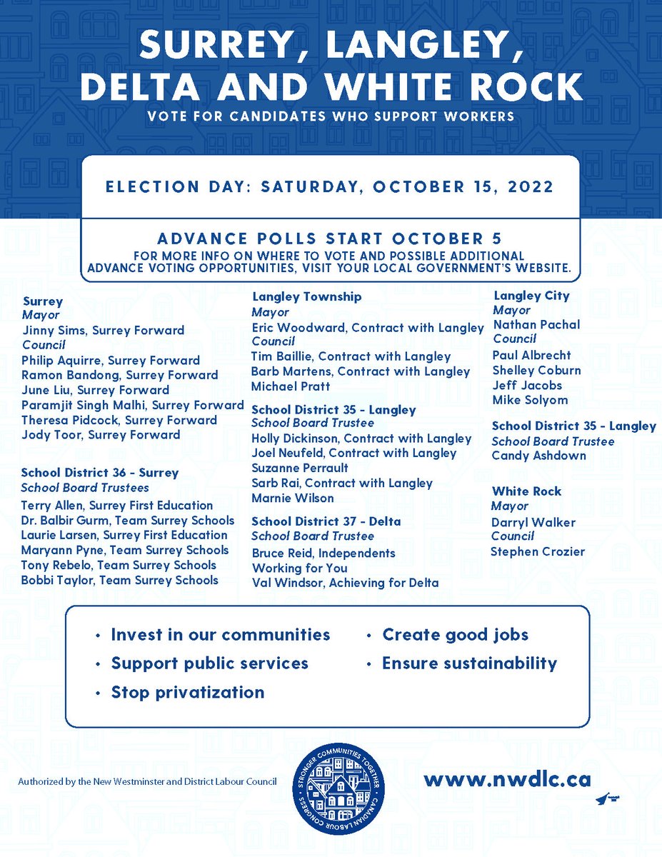 USWDistrict3's tweet photo. The B.C. municipal elections will be held on Saturday, October 15. Advance polls start October 5.
In Surrey, Langley, Delta and White Rock, vote for candidates who support workers.
#WorkersVote #SteelworkersVote https://t.co/GgjPLy2Elm