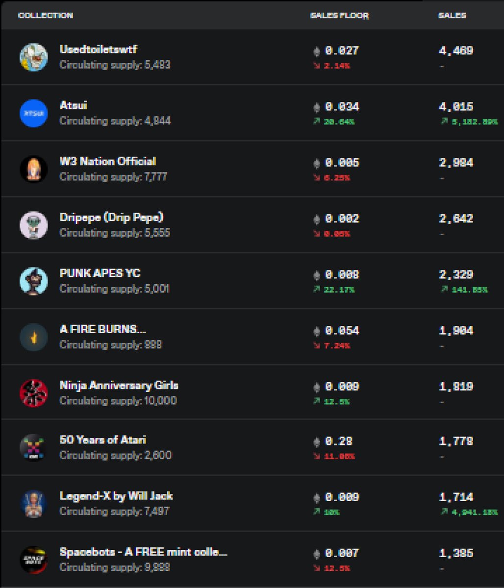 NFT Stats tweet media
