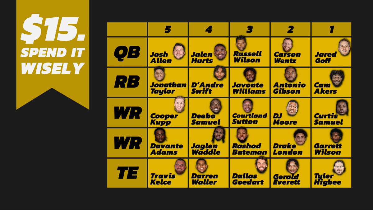 Underdog Fantasy on Twitter "What's the best fantasy team for 15? 🤔"