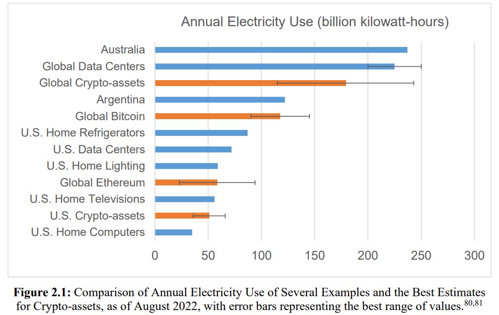 putting the crypto electricity demand into perspective