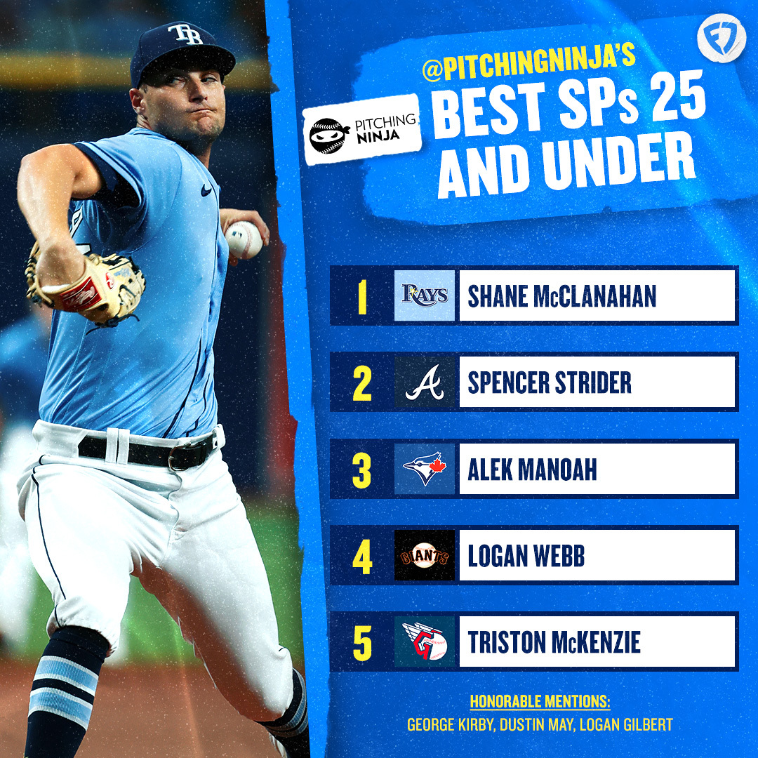 FanDuel on Twitter "There are some incredible young pitchers in