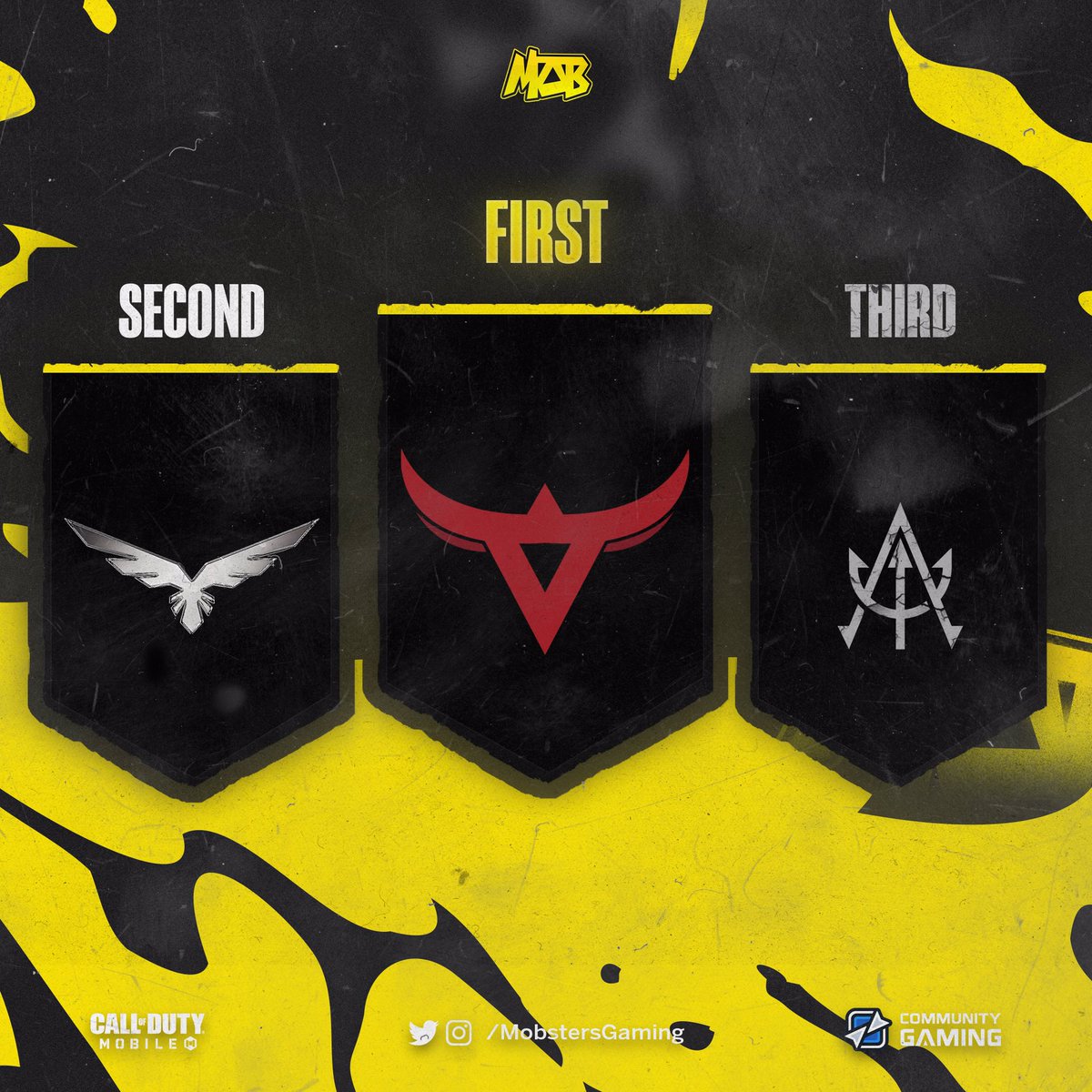 CONGRATULATIONS TO <a href="/theory_gg/">Theory™</a> FOR COMING FIRST PLACE IN MOBSTERS EVENTS!

Let’s not forget our runner ups, Elements and Astra for making it to the podium! Thank you to all teams that have also participated in this event. Catch us again on the 27th of this month.. 👀