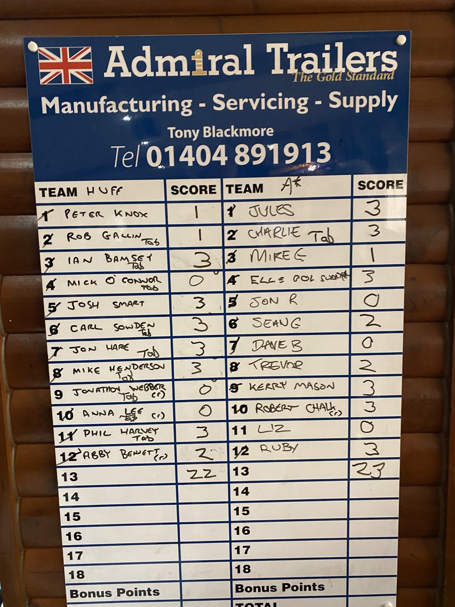 Our magnificent Summer Team League run has finally come to an end .... we lost by one point in the semi-finals and it all came down to the match between the Racket Ball 8 players and we lost by one point - the very essence of what the Summer Team League is all about.
