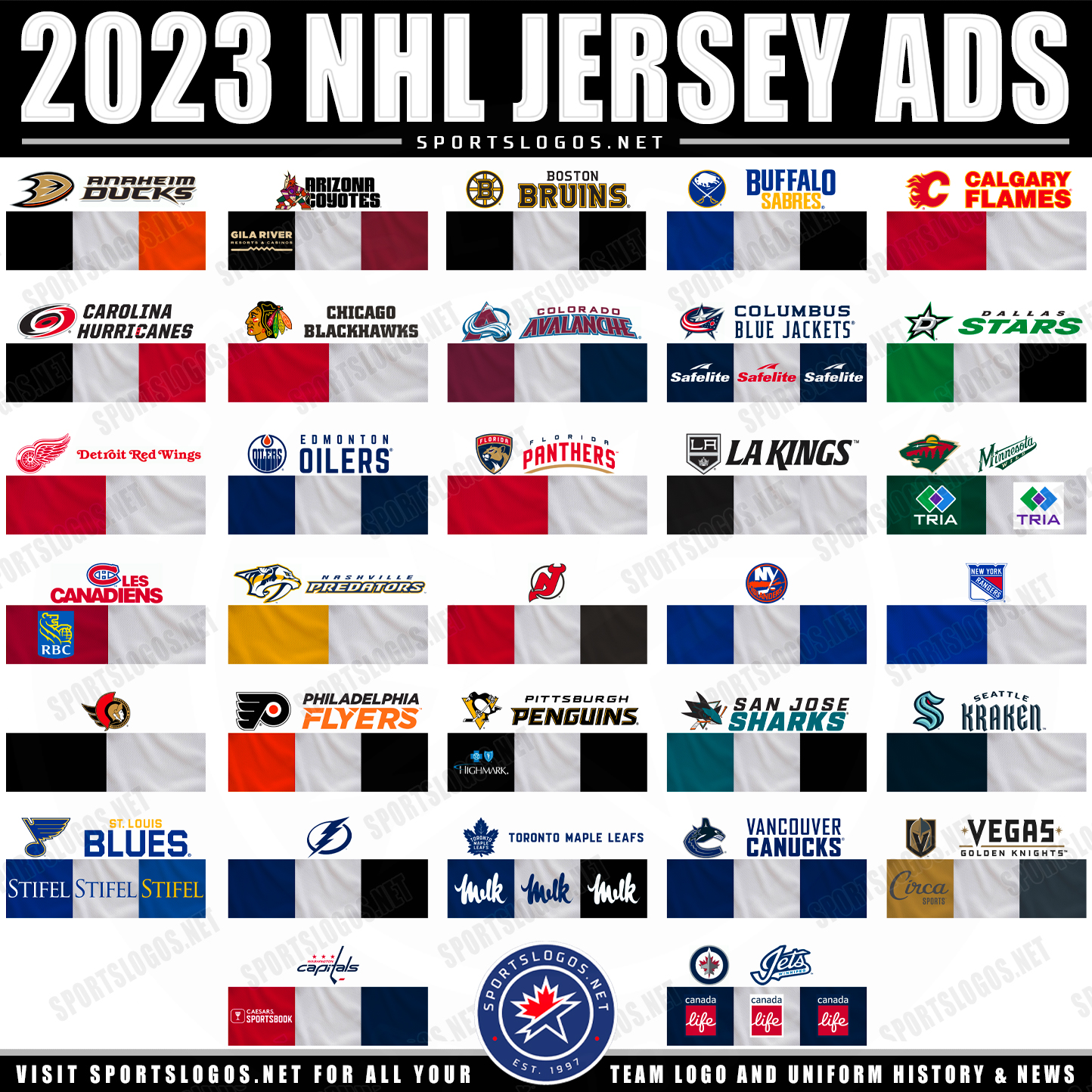 Ads on NHL jerseys coming in 2022-23 - PensBurgh