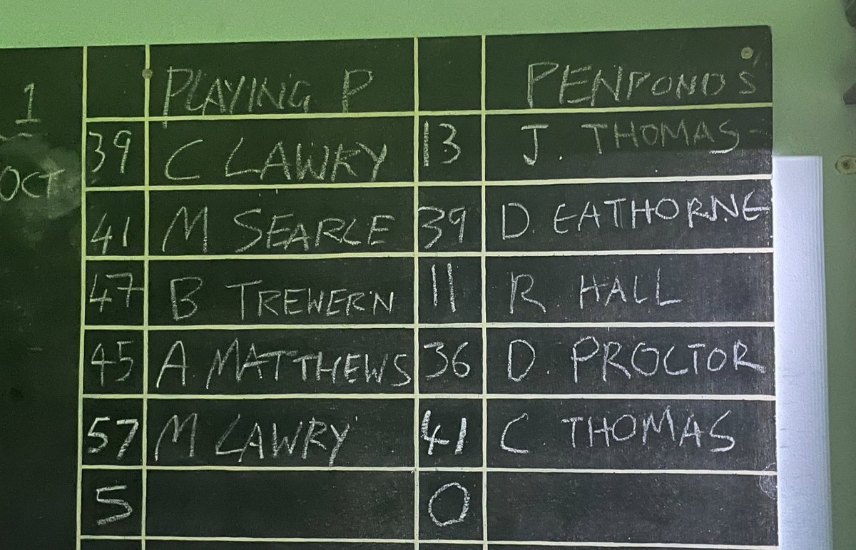 Penponds Potters tweet media