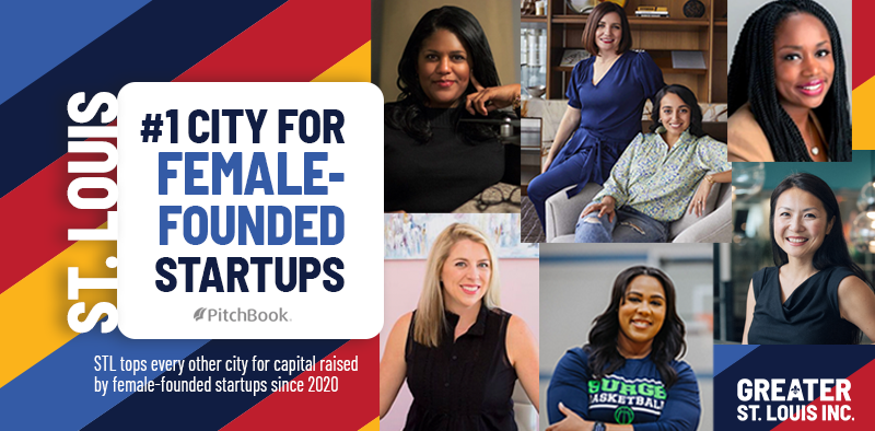 .<a href="/PitchBook/">PitchBook</a> has just named #STL as the top market in the US for female-founded startups! Female-founded startups here have seen 187% growth in capital raised since 2020 — ranking us ahead of much larger markets. Help us share the good news!  bit.ly/3UoWKyG